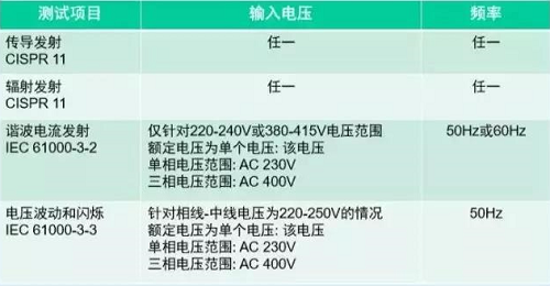 IEC60601˜