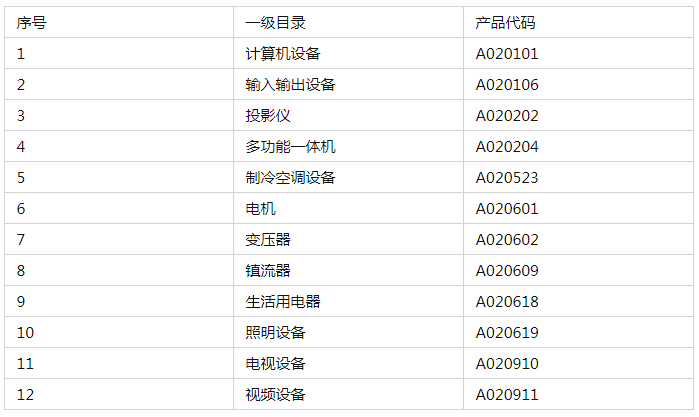 節能認證 節能認證